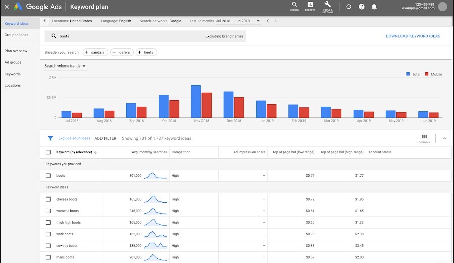 Keyword Planner (Google Ads):